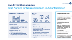 AWS Förderung für Rosensteiner Produkte AWS Förderung für Rosensteiner Produkte